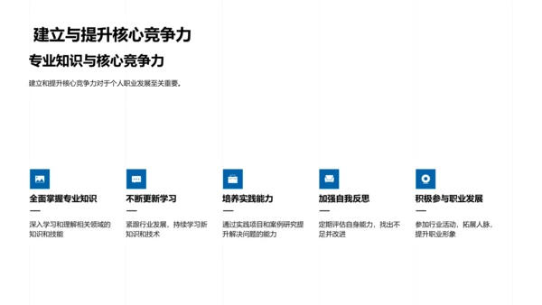 专业知识助力职业发展PPT模板