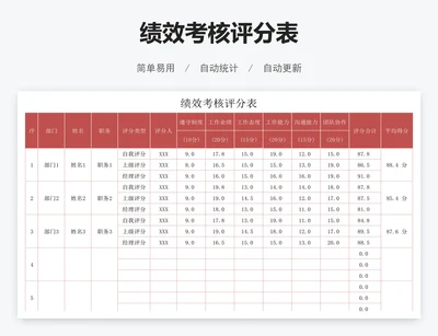 绩效考核评分表