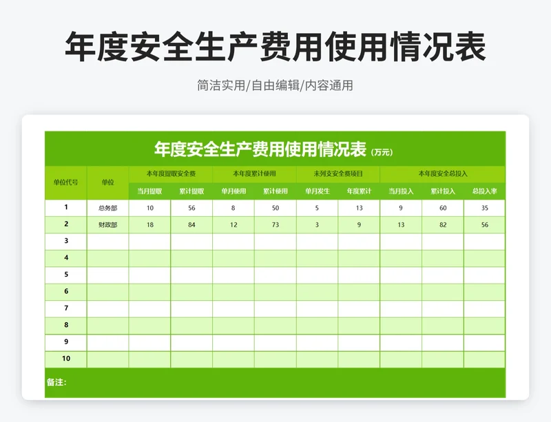 简约风年度安全生产费用使用情况表