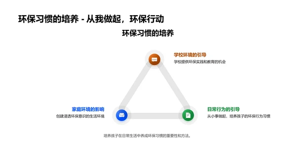 家校环保行动指南PPT模板