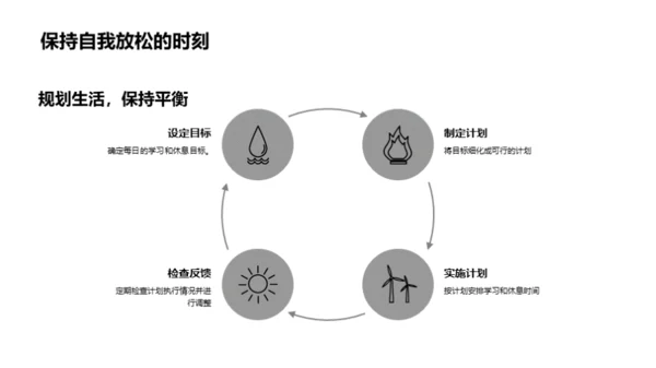 心理之舟, 扬帆成长