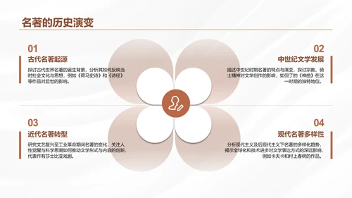 棕色商务风世界名著推荐与感悟PPT模板