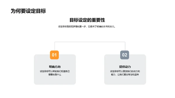 实现梦想的行动策略