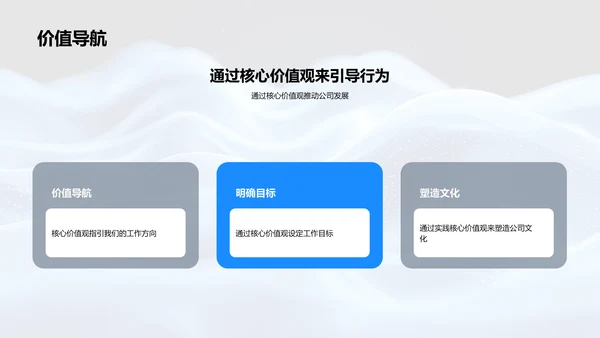 核心价值观的实践PPT模板