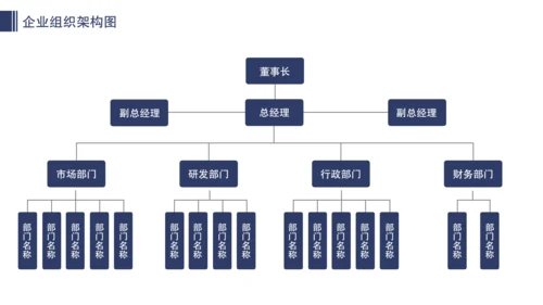 公司企业组织架构图人事分布图