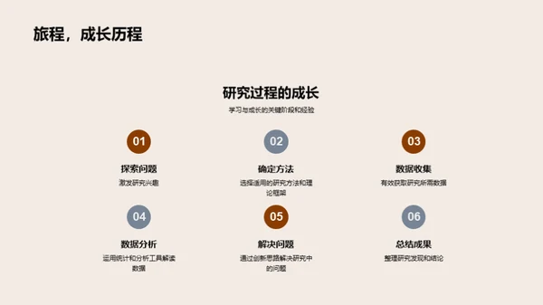 学术探秘：成长之旅