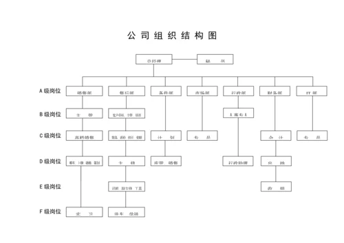 汽车销售服务有限公司员工标准手册.docx