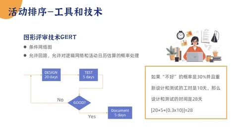 简约项目时间管理PPT模板pmp项目管理（补充）