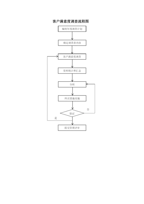 客户满意度监控管理程序.docx