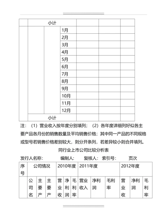 ipo专项检查程序表.docx