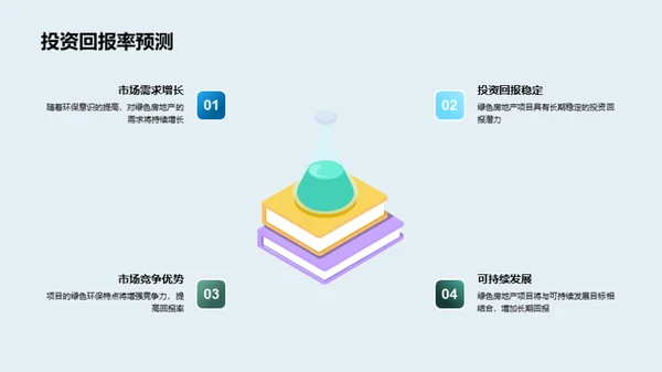 绿色房产投资策略