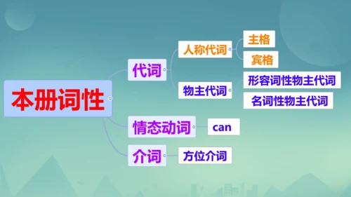 外研版七年级下册全册词性复习及习题