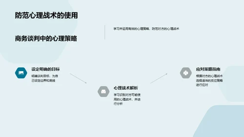 提升商务谈判实力