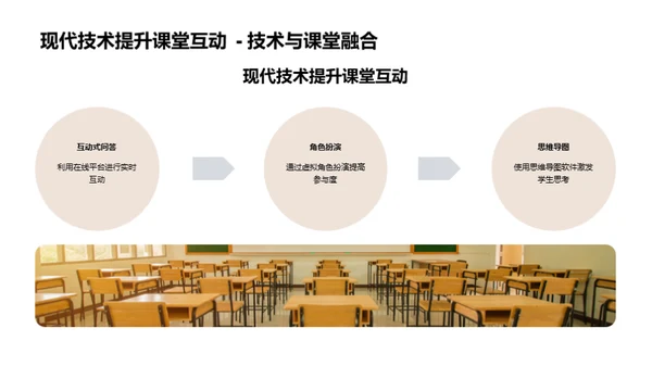 互动教学策略与技术