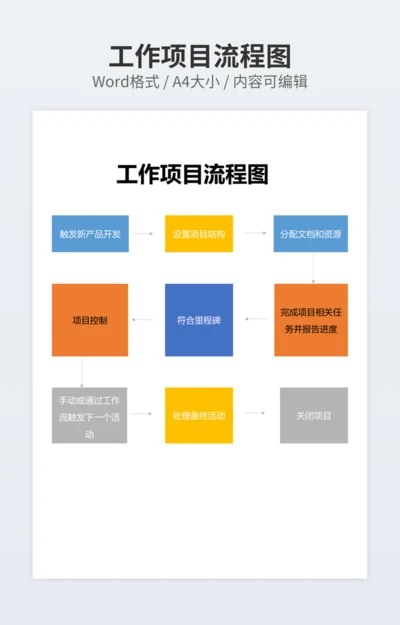 工作项目流程图