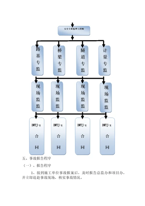 高速公路安全生产事故处理办法