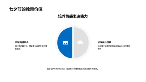 七夕节与青少年情感