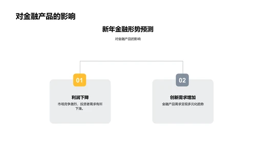 春节金融营销解析PPT模板