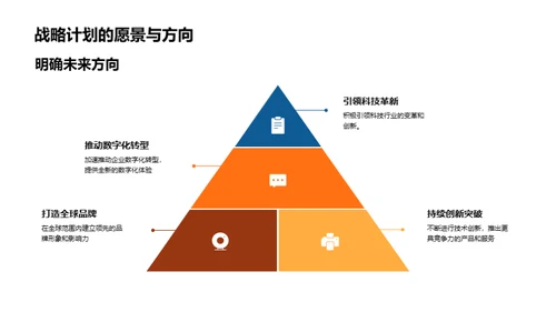 科技驱动，展望未来