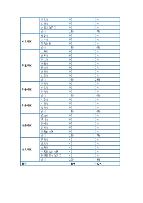 锂离子电池行业调查数据分析报告2016版