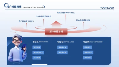 红蓝色简约风3项用户画像分析PPT单页