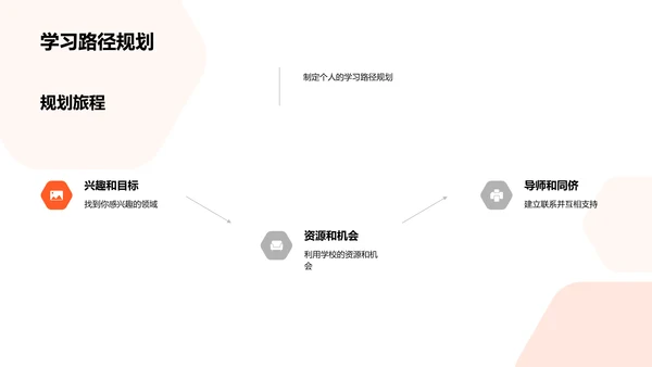 硕士求学攻略PPT模板