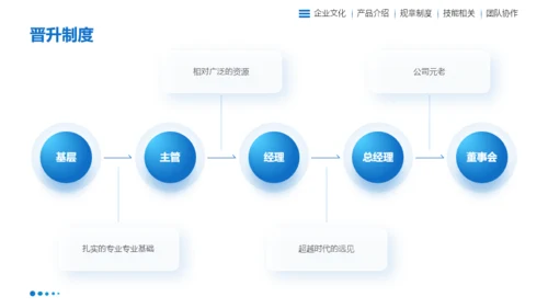 蓝色扁平风企业入职培训PPT模板