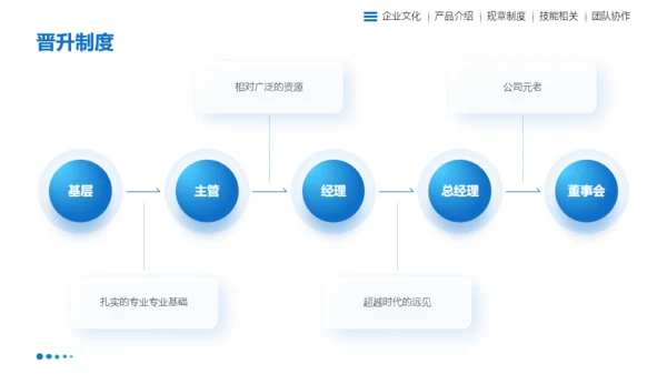 蓝色扁平风企业入职培训PPT模板