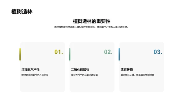 绿色行动，美丽家园