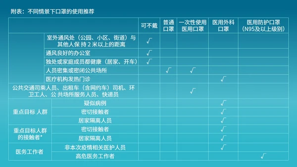 口罩正确使用指引PPT模板