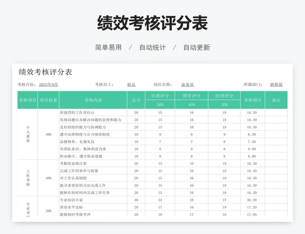 绩效考核评分表