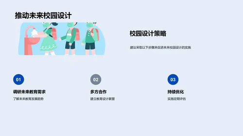 校园设计与学习效果PPT模板