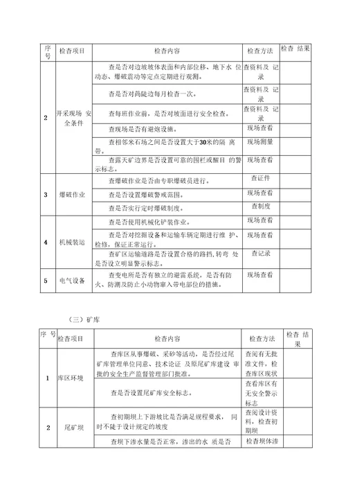 各地在复产验收检查中要认真落实非煤矿山五查要求