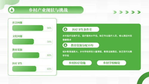 绿色商务风乡村产业振兴的创新实践PPT模板
