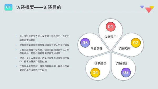 彩色水彩微粒员工访谈报告企业培训PPT课件人物访谈