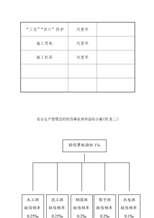 市恒达优质建筑关键工程有限公司全新规章新版制度.docx