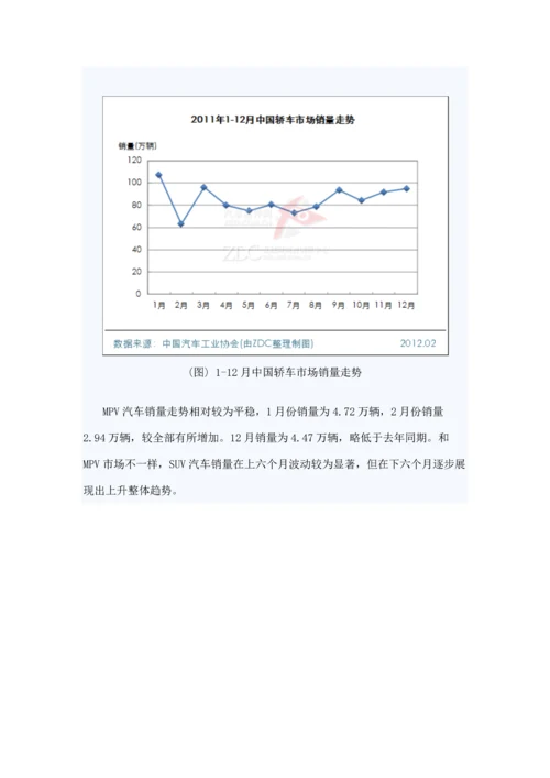 汽车市场研究年度报告模板.docx