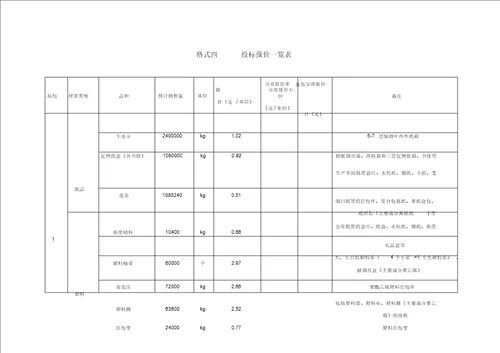 投标书格式范本