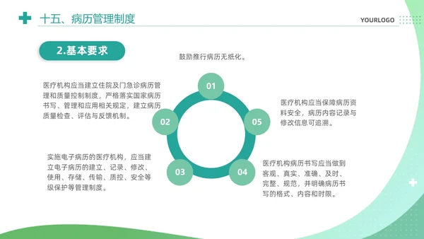 绿色清新简约医疗质量安全核心制度培训课件PPT