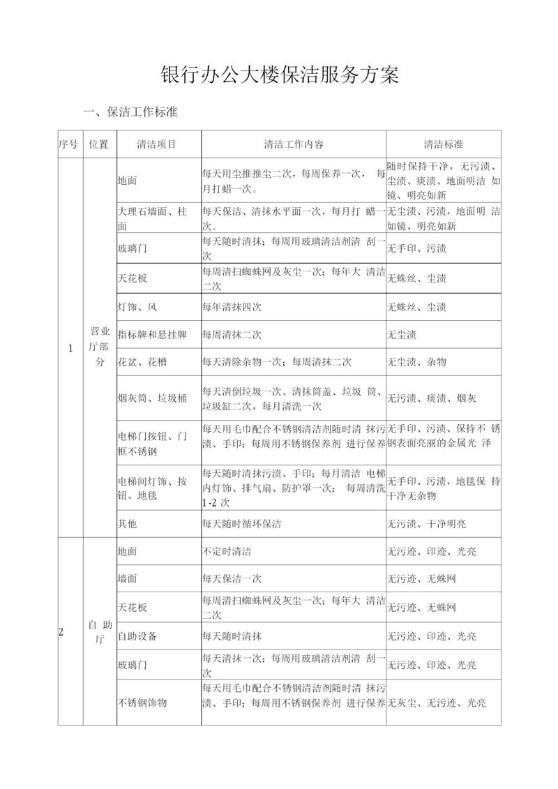 银行办公大楼保洁服务方案.docx