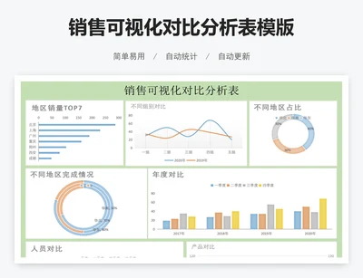 销售可视化对比分析表模版