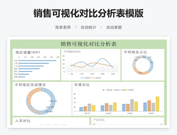 销售可视化对比分析表模版