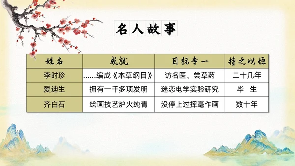 山水中国风插画寓言故事水滴石穿读书分享ppt成语故事