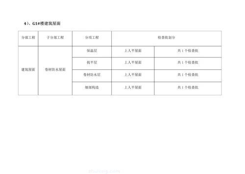 单位分部分项划分专题方案.docx