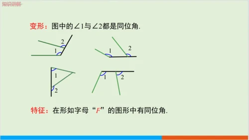 5.1.3同位角、内错角、同旁内角 教学课件--人教版初中数学七年级下