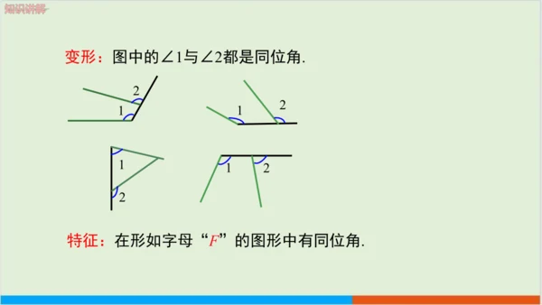 5.1.3同位角、内错角、同旁内角 教学课件--人教版初中数学七年级下