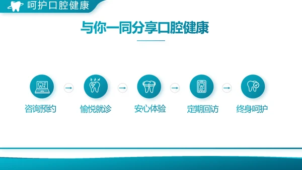 蓝色大气口腔科牙科工作总结汇报PPT