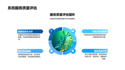 医疗服务质优化PPT模板