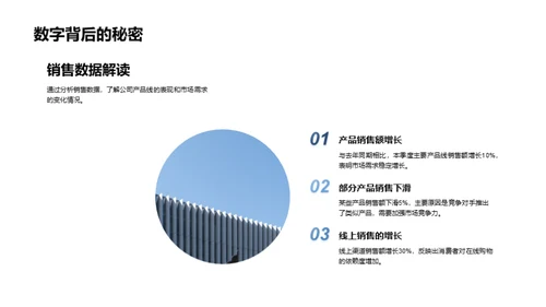 季度盈利掌控手