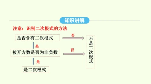 16.1.1二次根式的概念课件（共25张PPT） 2025年春人教版数学八年级下册